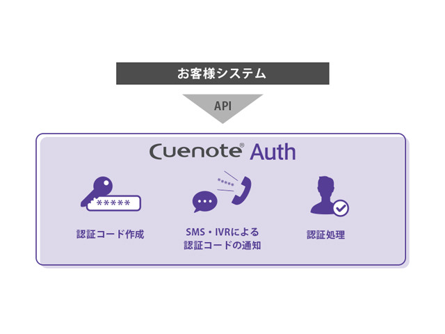 ユミルリンク、SMSやIVRによる認証をサポートする「Cuenote Auth」の提供を開始