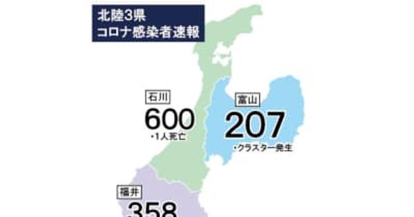 富山県内207人感染（19日発表）