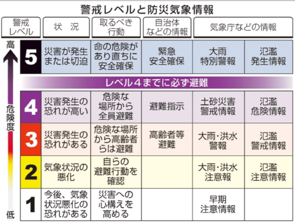 吉野川と那賀川、「氾濫危険情報」を予測段階で発表
