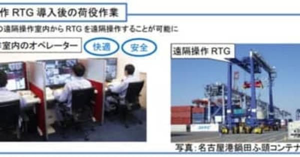 国交省／コンテナターミナル遠隔操作RTG導入補助事業公募