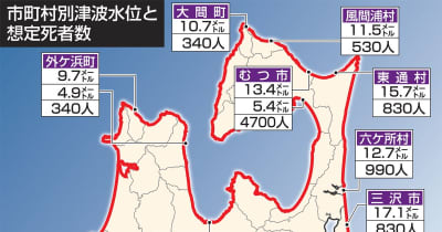 青森県内死者 最大5.3万人／日本・千島海溝大地震 県予測／避難31万人、11万棟全壊