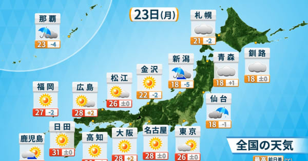 関東甲信・北陸は急な雷雨のおそれ　九州～東海は暑さに注意