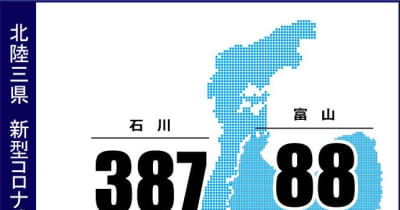 〈詳報〉石川で387人感染、2指標改善　新型コロナ（23日発表）