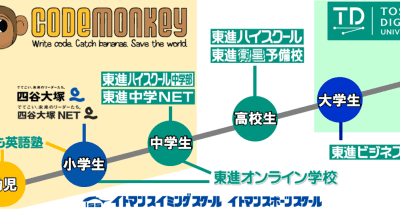 東進ハイスクールや四谷大塚を運営するナガセ、プログラミング学習教材「CodeMonkey」を国内で独占提供