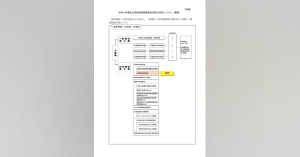 「学校関係者評価補助」新設を答申東京都私立助成審議会