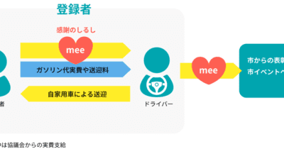 地域共助型生活交通サービス「meemo（ミーモ）」 、京都府舞鶴市で提供開始