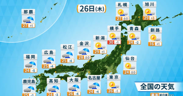 【きょう(木)の天気】西～東日本雨雲広がる　西日本は雷雨に注意　北日本は晴れて真夏日の所も