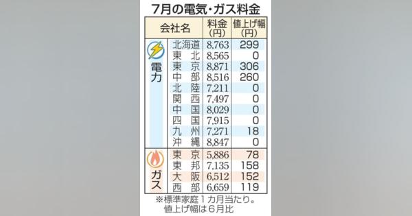7月の電気料金、4社値上げ　東電306円、ガスは全社上昇