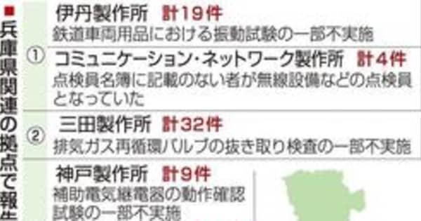 三菱電機、不正「意図的」が66件　判明分の45％　管理職も把握、是正せず