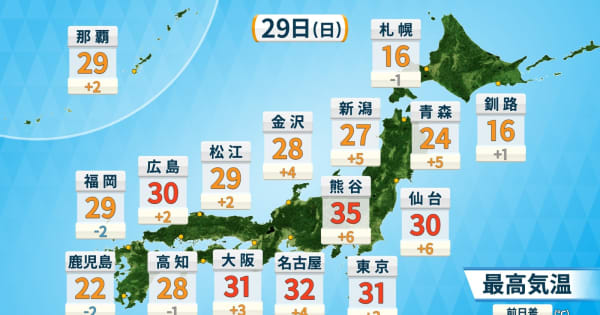 29日(日)　埼玉県熊谷で今年初の35℃猛暑日予想　5月として記録的な暑さの可能性も