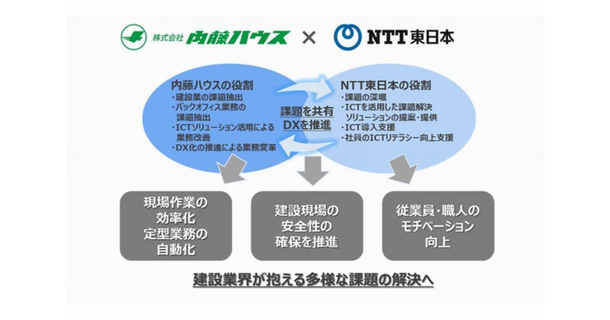 NTT東日本×内藤ハウス、建設業界の課題を解決するDX推進プロジェクト始動