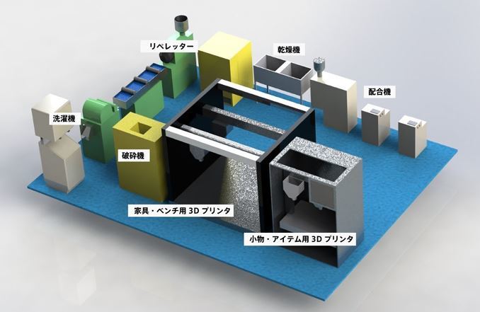 鎌倉に「国内初」のプラスチック高付加価値アップサイクル研究拠点を開設