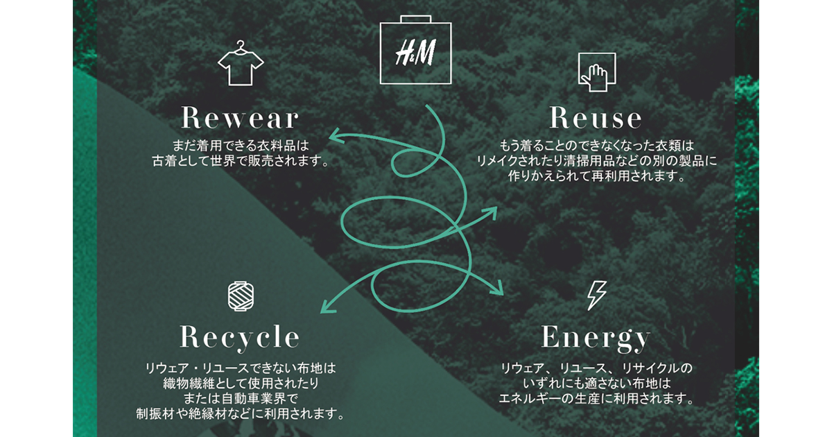 H&Mジャパン、古着回収サービスの提携先を日本企業に変更