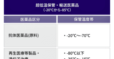 日本通運／超低温管理の医薬品向けロジスティクスサービスを開始