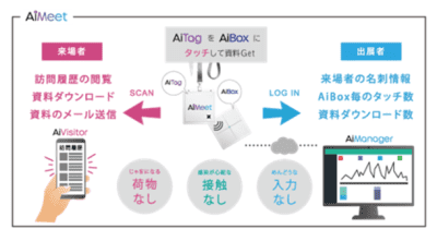 コロナ禍でも安心、非接触型展示会DXシステム「AiMeetサービス」の導入開始 　 ～6月15日～17日に開催される「Interop Tokyo 2022」で稼働～