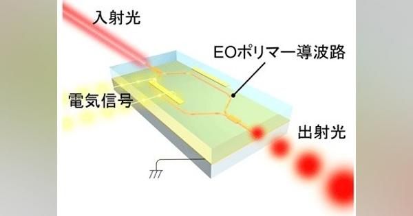 可視光で動作、有機電気光学ポリマー光変換器を開発
