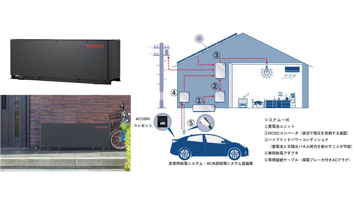 トヨタ、電動車用バッテリーの技術を活用した住宅用蓄電池システム開発　停電時にも自宅へ電力供給が可能