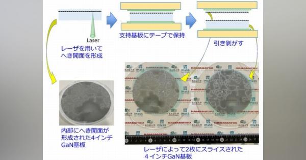 名古屋大、GaN基板レーザースライス技術を開発