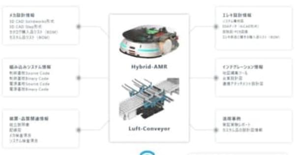 LexxPluss／自動搬送ロボット等の技術情報を公開