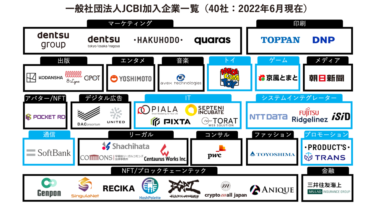 ソフトバンク、NTTデータ、博報堂プロダクツら6社が一般社団法人JCBIに新たに加入