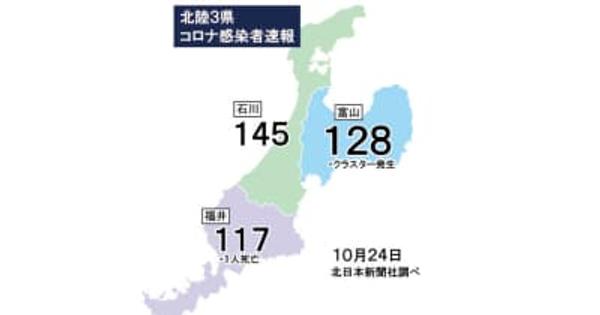 富山県内128人感染（24日発表）