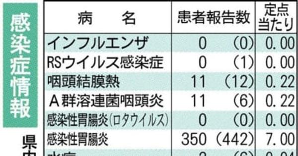 熊本県内で梅毒感染者を9人確認　同時期で過去最多　感染症情報