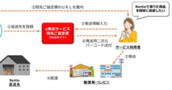 日本郵便／家電お試しサービスにe発送サービスの利用が可能