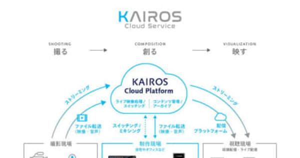 パナソニック コネクト、サブスクリプション型映像制作ソリューション「KAIROS クラウドサービス」提供開始
