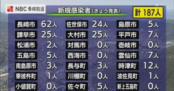 長崎県内の新型コロナ新規感染者187人（11日発表）