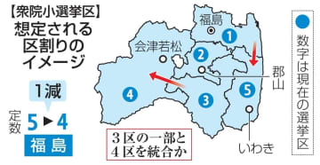 衆院福島3区の分割検討　長崎は北中南部で再編か
