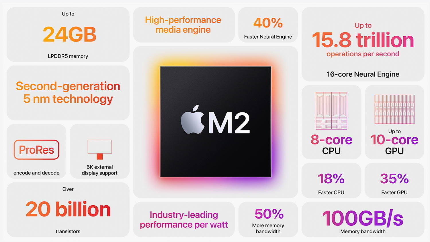 iPhoneの強みを反映した「Apple M2」登場　Appleの「黄金パターン」に弱点はあるのか？