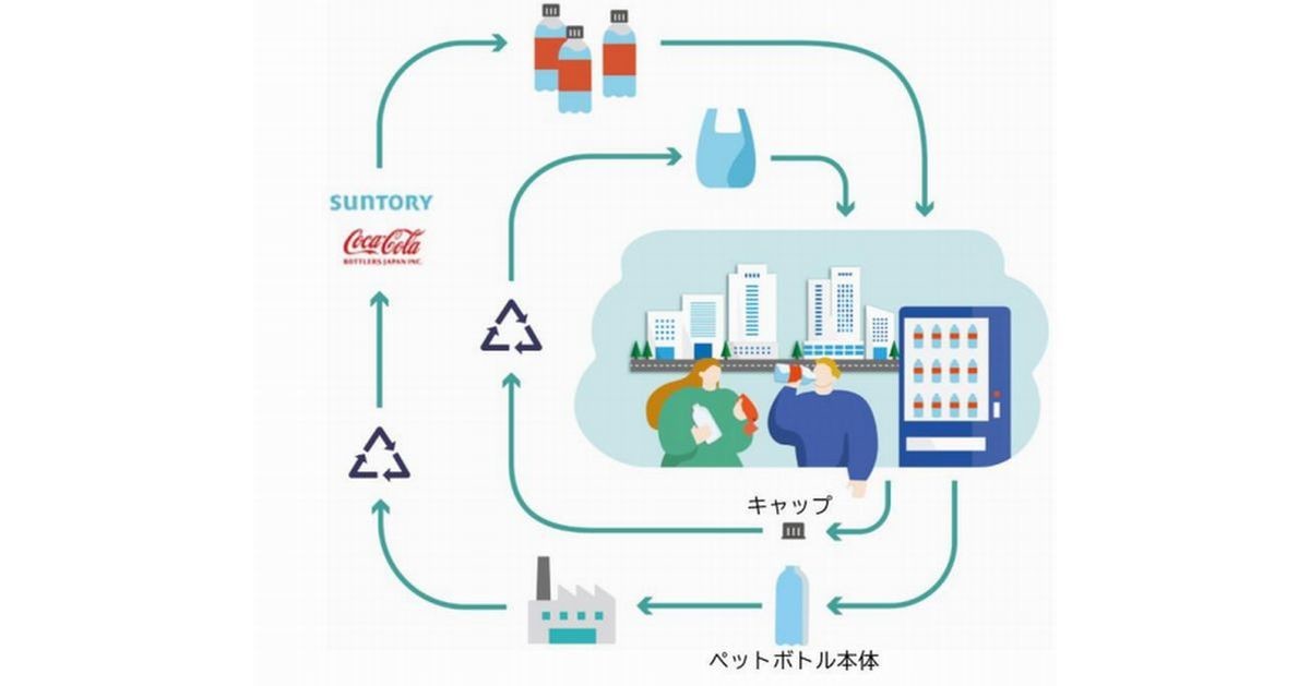 三菱地所×サントリー×コカ・コーラ、丸の内エリアのペットボトルを再生するプロジェクト