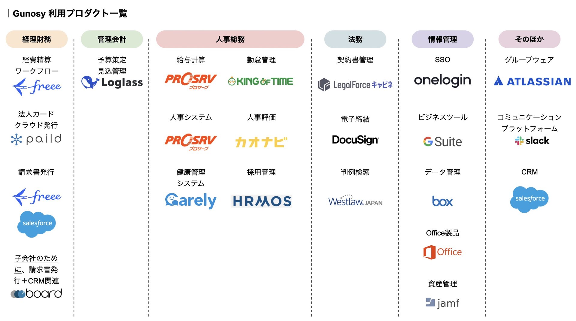 株式会社gunosy Initial