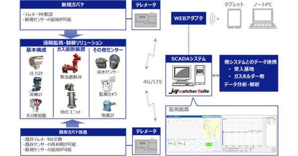 東京ガス、都市ガスの整圧器の遠隔監視・制御ソリューションを提供