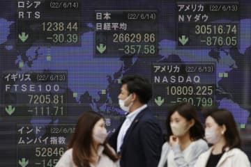 東証続落、世界株安が連鎖　欧米金融引き締めを警戒