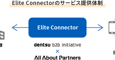 BtoB企業のオウンドメディアを強化する「Elite Connector」提供開始