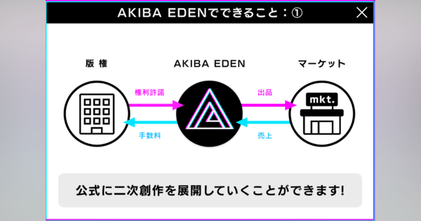 WEB3.0時代のNFT連動・次世代型クリエイターネットワーク「AKIBA EDEN」ベータ版がリリース