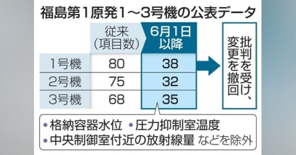 原子炉データ公表半分、一転撤回　東電の福島1～3号機、批判受け