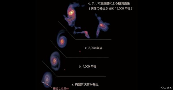 アルマ望遠鏡、天の川銀河の中心領域の大質量星周囲に降着円盤を発見