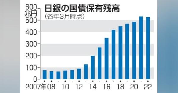 日銀、国債購入10兆円超　先週、長期金利抑制で急増