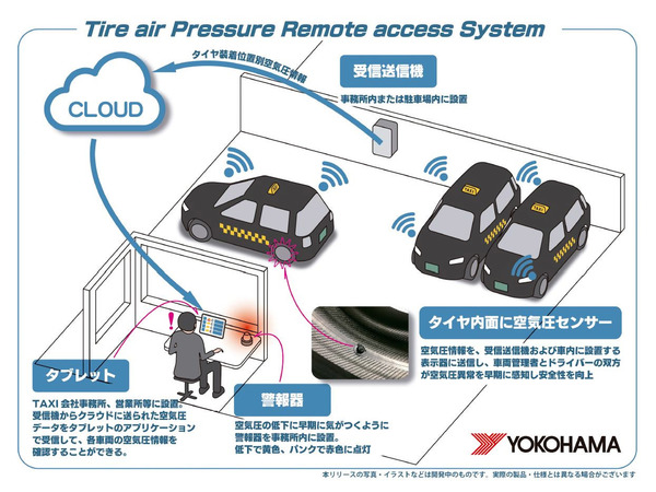 タイヤ空気圧の遠隔監視システム、タクシー事業者で実証実験開始横浜ゴム