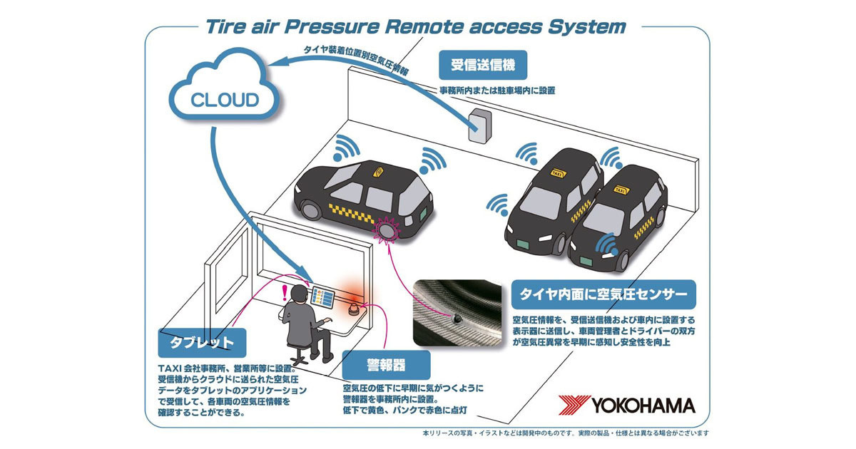 横浜ゴム、京都近郊のタクシーでタイヤ空気圧遠隔監視システムの実証実験