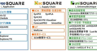 日立ソリューションズ東日本が、ソリューション・製品ラインナップを「appSQUARE」「scSQUARE」「uniSQUARE」の3つのブランドとして刷新 　 業務の効率化と新たな価値創造に貢献するニューノーマル時代のDXソリューションを提供