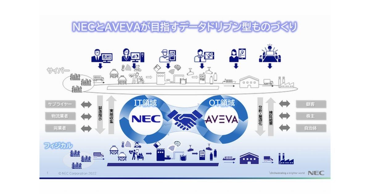 NEC×AVEVA、プロセス産業の工場のDX推進のため協業 - 「Digital Twin Platform」提供へ