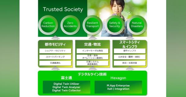 富士通×Hexagon、持続可能な社会に向けてデジタルツイン領域で提携