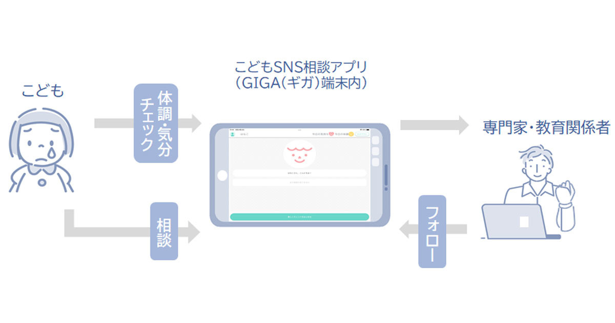 NTTデータ関西、GIGAスクール端末向けに「こどもSNS相談アプリ」開発