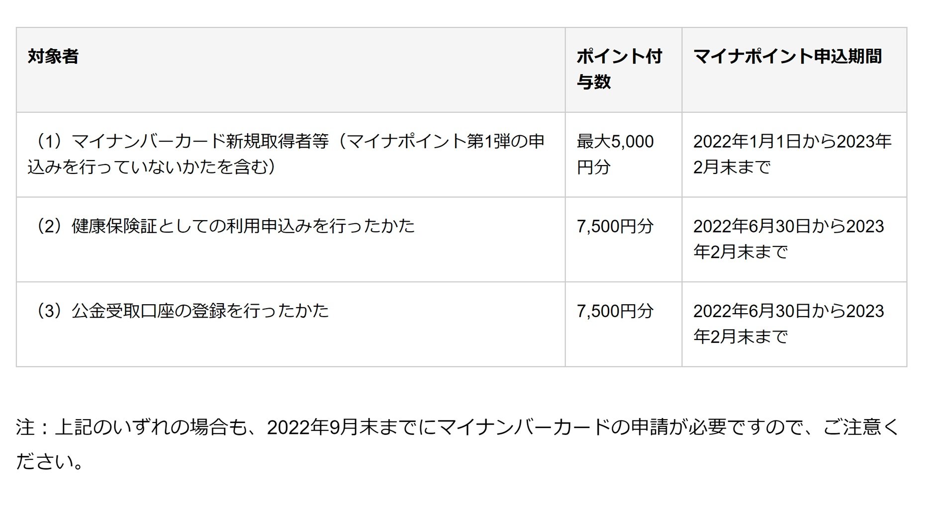 マイナポイント事業第2弾、6月30日スタート　1人当たり最大2万円還元