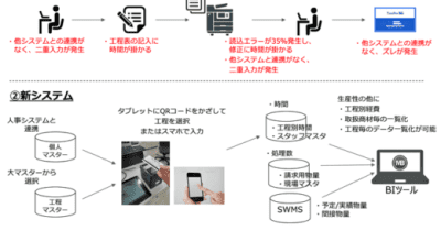 佐川GL、パーソルP＆T／勤怠管理システムの作業工数管理機能開発