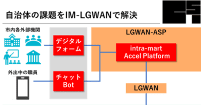 庁内外からの円滑な情報共有で自治体DXを加速　イントラマート子会社CSIがLGWAN-ASPに対応する「intra-mart Accel Platform for LGWAN」をリリース