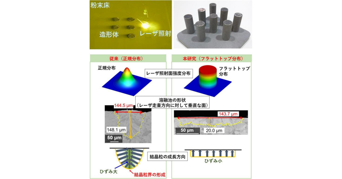 NIMSなど、レーザー方式の粉末3Dプリンタでニッケル単結晶の造形に成功